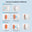 An image of Sonoff Zigbee Wireless Switch An image of Sonoff Zigbee Wireless Switch