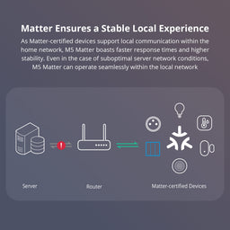 Sonoff Smart Wall Switch (M5 Matter)