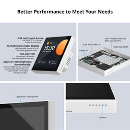Sonoff Wi-Fi Smart Home Control Panel (NSPanel Pro)