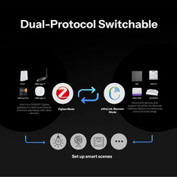 Sonoff Orb 4-in-1 Zigbee Smart Scene Button