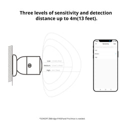 Sonoff Zigbee Human Presence Sensor