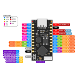 TinyPICO V3 - ESP32 Dev Board