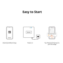 Sonoff Zigbee Bridge