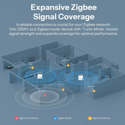 Sonoff Orb Zigbee Smart Wall Switch