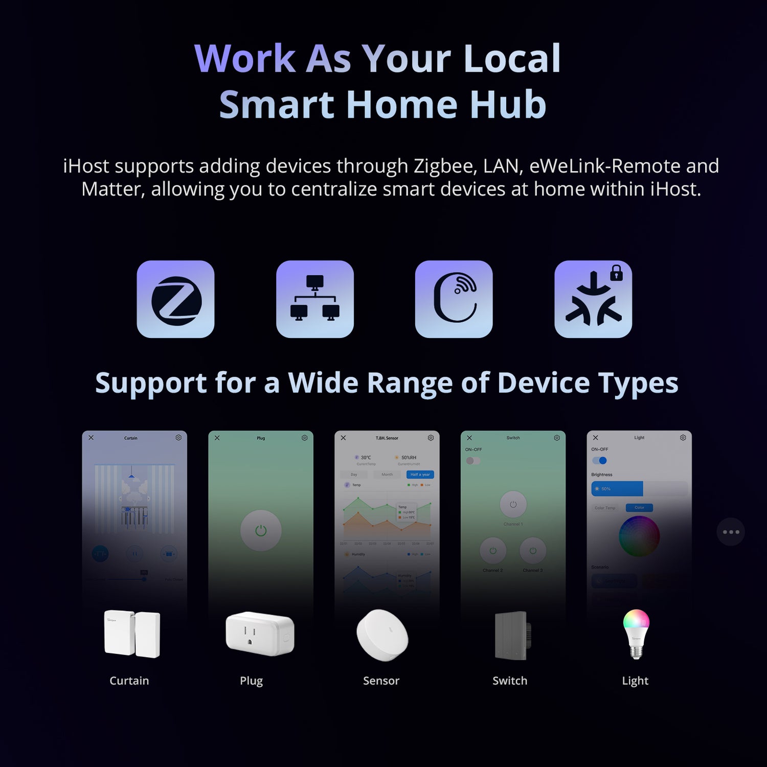Sonoff Smart Home Hub (iHost)