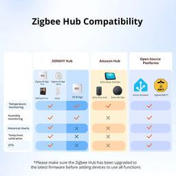 Sonoff Waterproof Zigbee LCD Smart Temperature Humidity Sensor