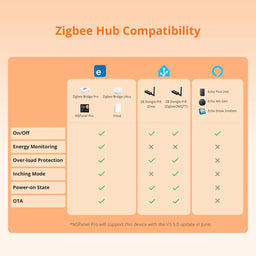 Sonoff Zigbee Smart Plug