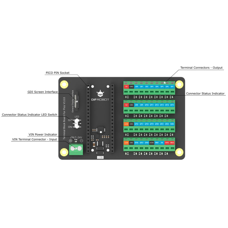 Terminal Block Board for Raspberry Pi Pico