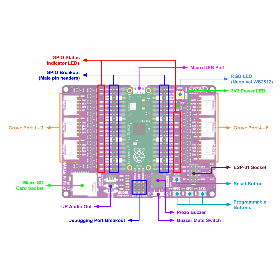 Maker Pi Pico