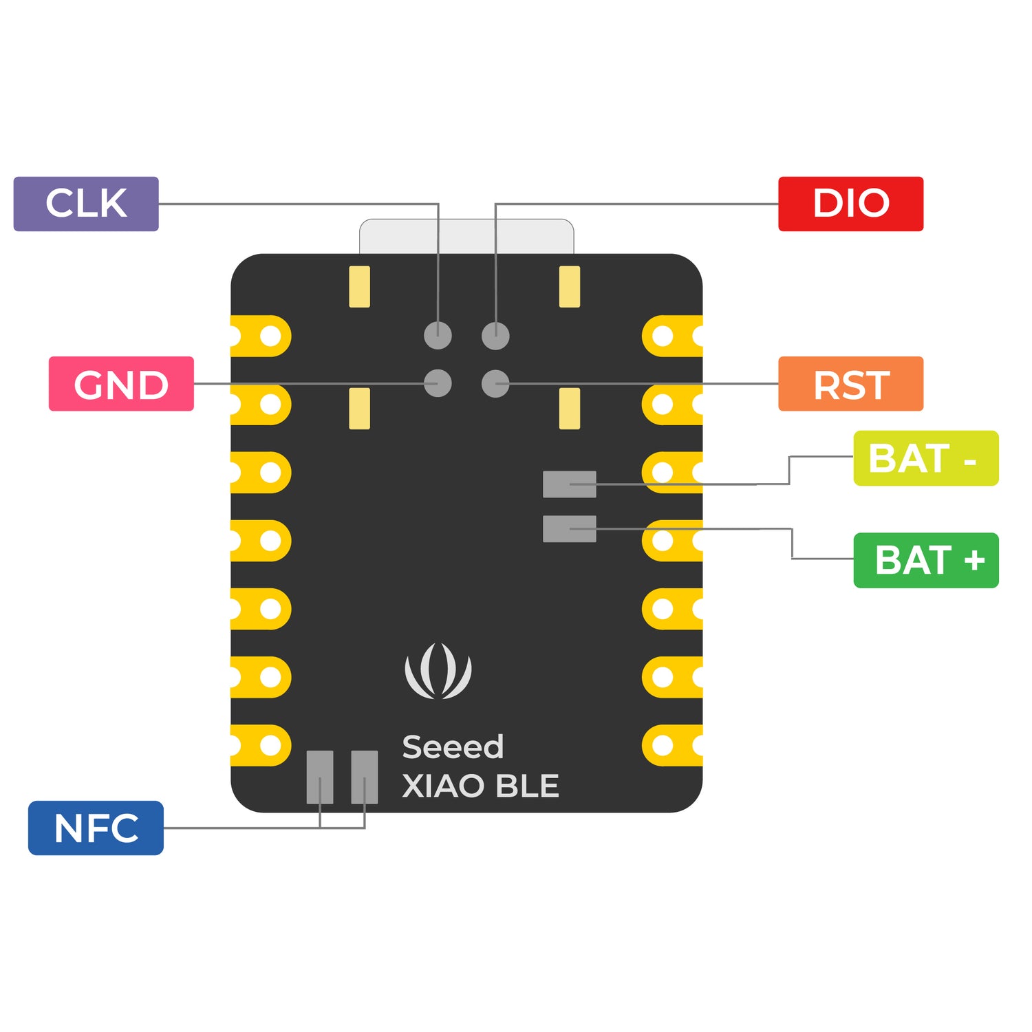 XIAO NRF52840 Sense