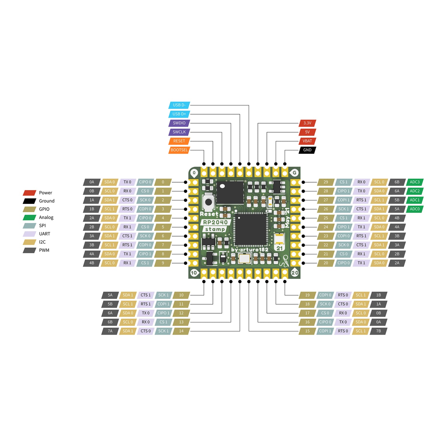 RP2040 Stamp