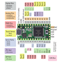 Teensy 3.2