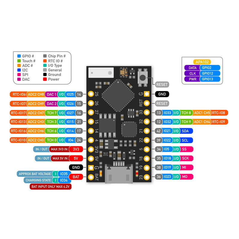 TinyPICO V3 - USB Micro-B