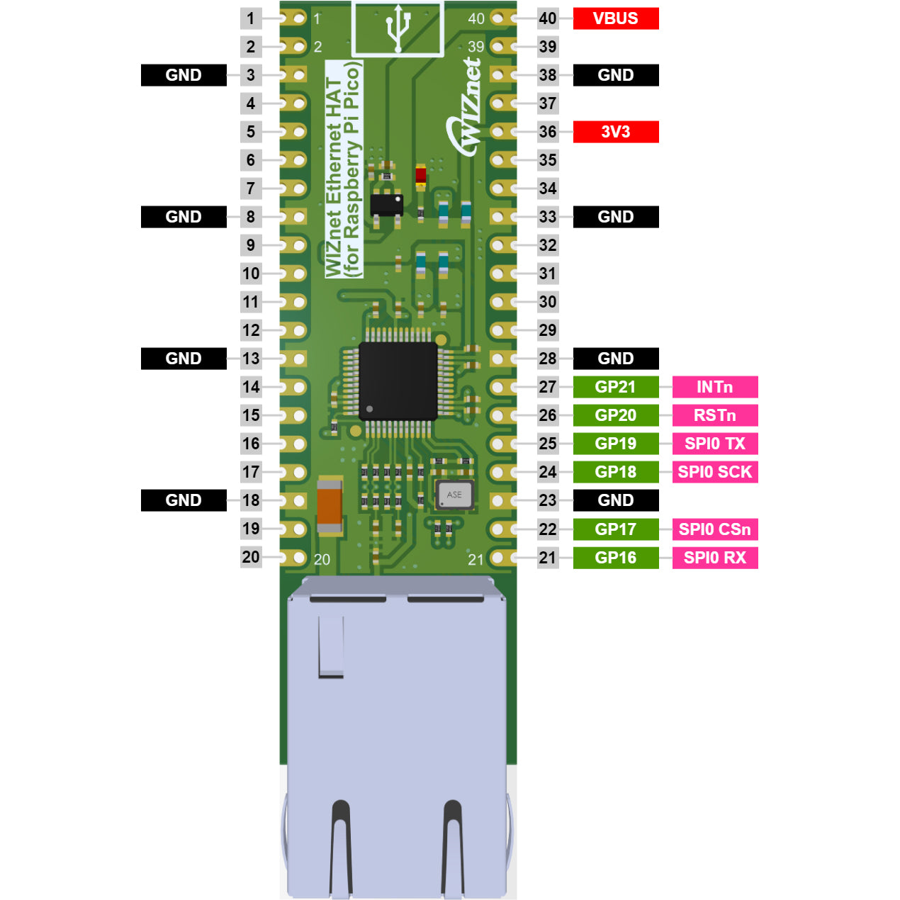 WIZnet Ethernet HAT
